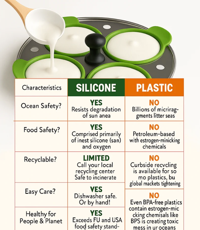 Silicone Idli liners